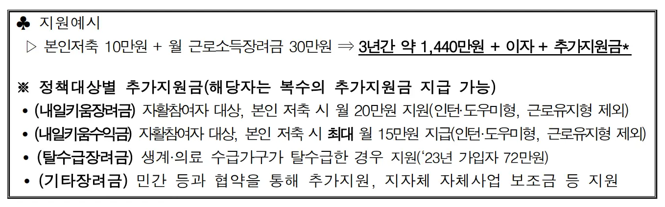 2023년 희망저축계좌 I, II 신청방법 안내
