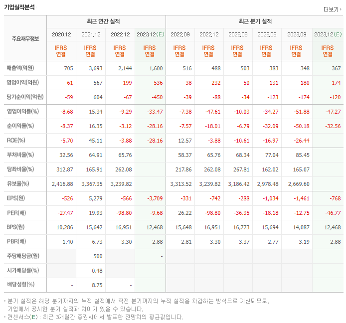 데브시스터즈_실적
