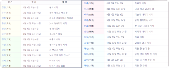 24절기-정확한-날짜