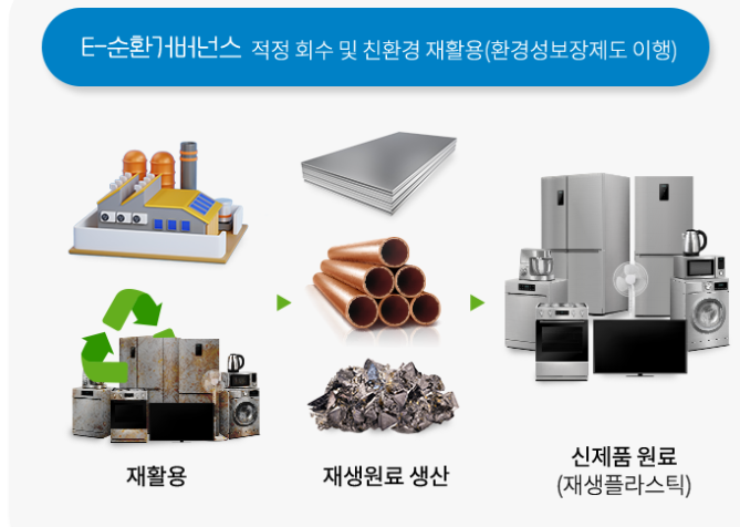 폐가전제품 무료수거 