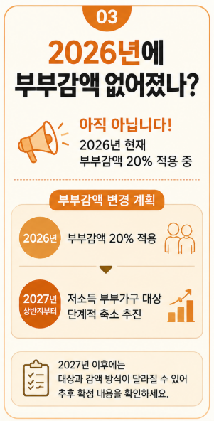기초연금 부부감액 없어졌나?