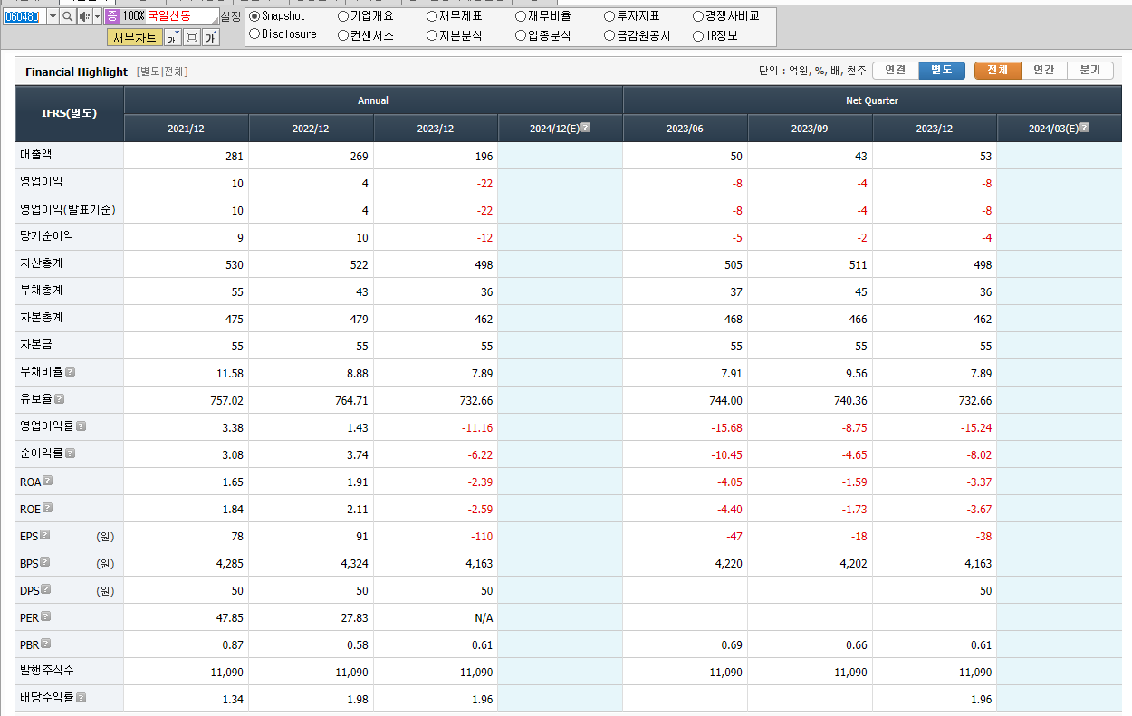국일신동 재무제표