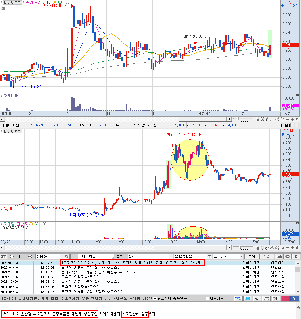 티에이치엔 분석 예시