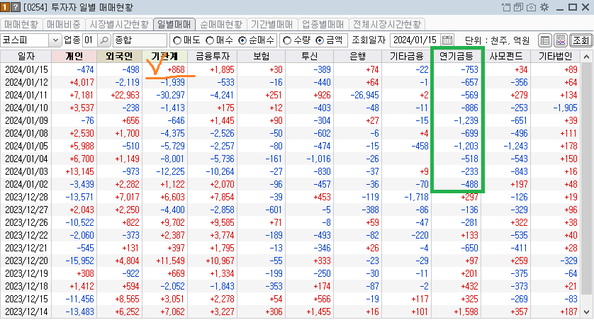 2024-01-15 투자자별 순매매현황