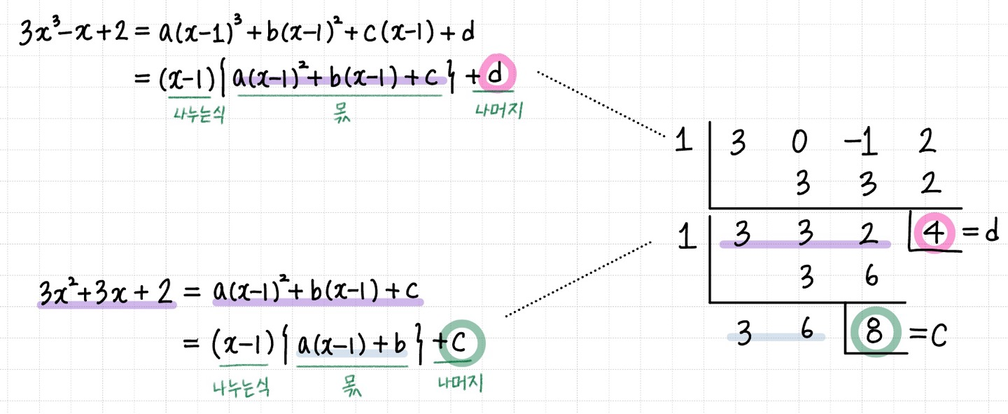 조립제법을 연달아 해주는 과정에 대한 이미지