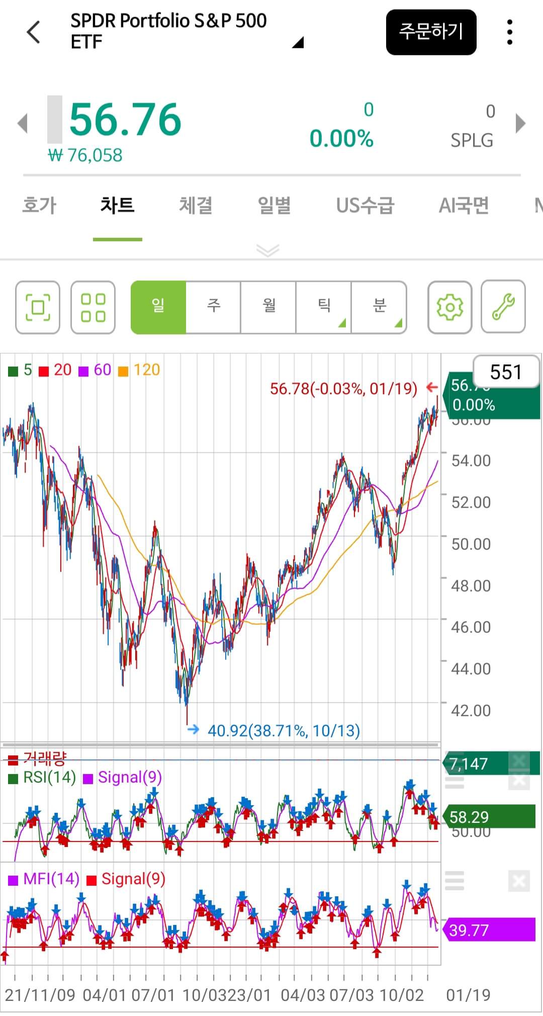 S&P500 ETF