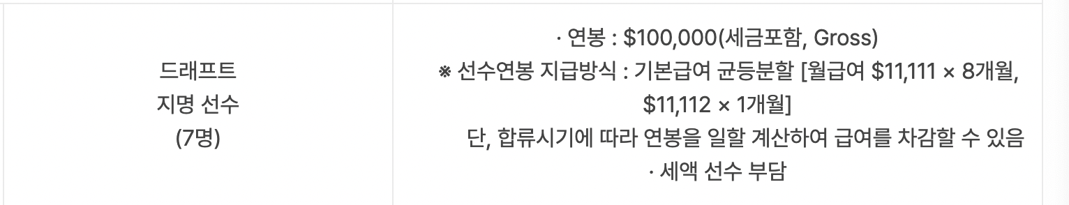 드래프트 연봉
