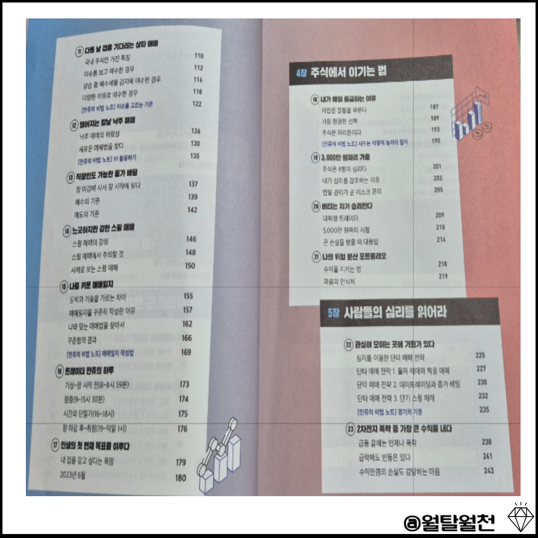 원칙으로 수익 내는 단타의 기술