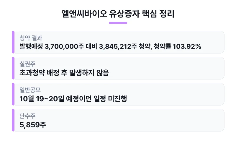 엘앤씨바이오 유상증자 핵심 정리 표