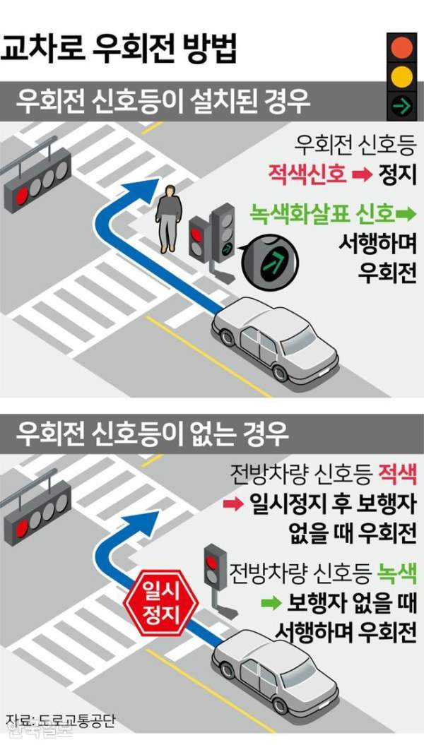 우회전 일시정지 단속 기준 및 범칙금 총정리 (2026 최신판) ❘ 빨간불일 때 정지 시간은?