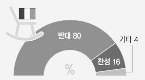 프랑스 연금개혁: 반응