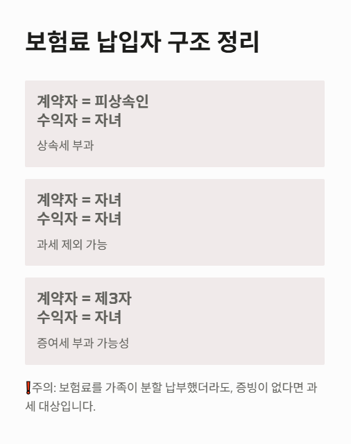 보험료 납입자 구조 정리