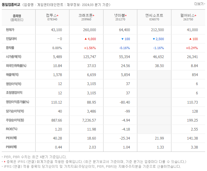 컴투스_동종업비교자료