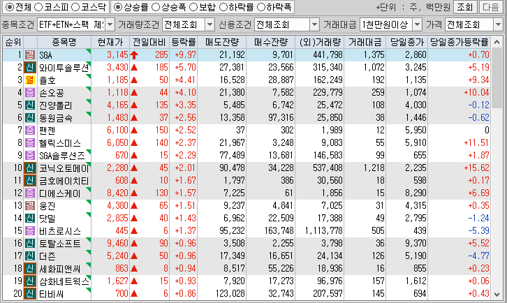시간외 단일가 특징주