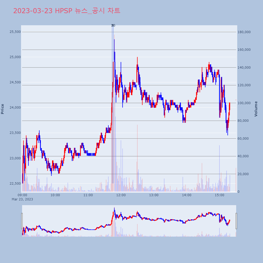 HPSP_뉴스공시차트