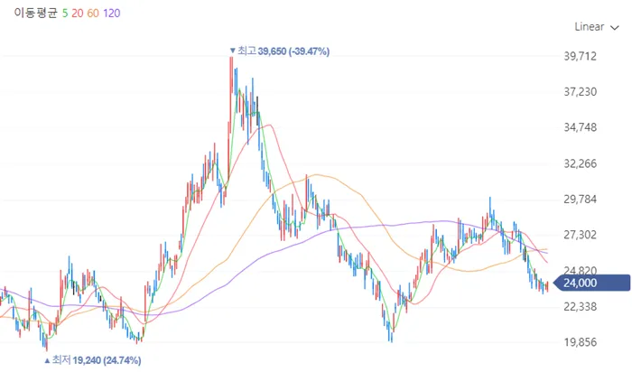 CXL 관련주 대덕전자