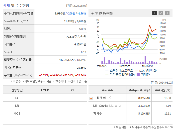 스틱인베스트먼트_기업개요