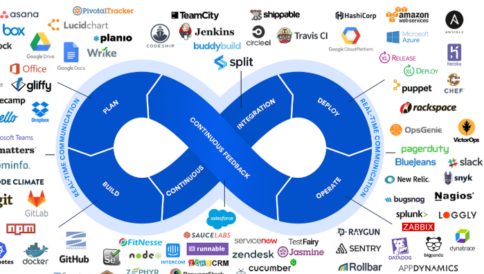 개발부터 운영까지, DevOps가 대세인 이유
