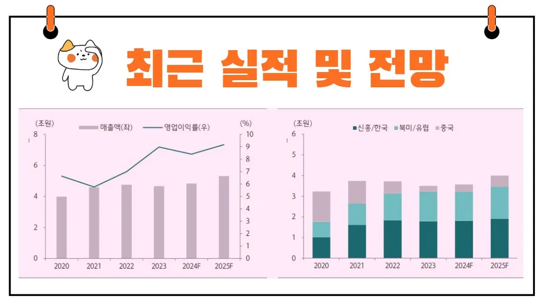 HD현대인프라코어실적