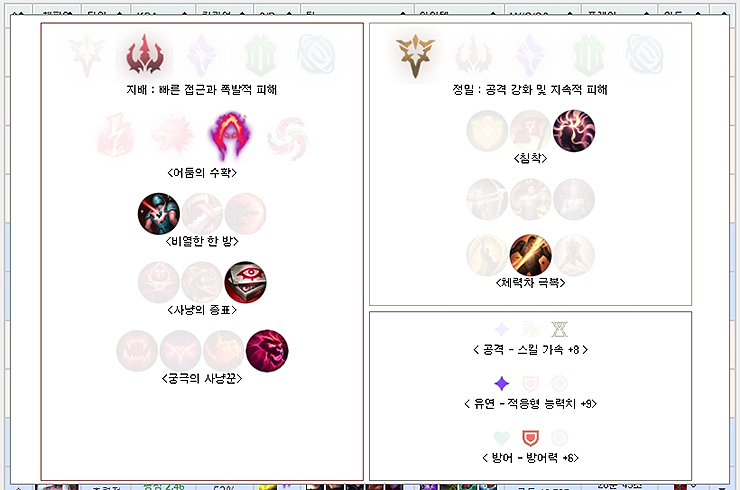 룬 및 아이템트리