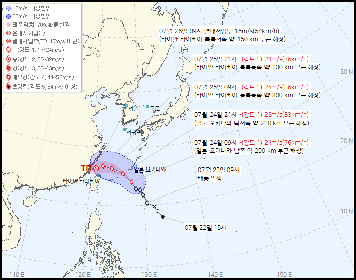 7호 프란시스코