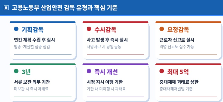 고용노동부 산업안전 감독 유형