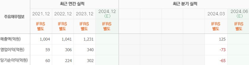 아이스크림미디어 실적