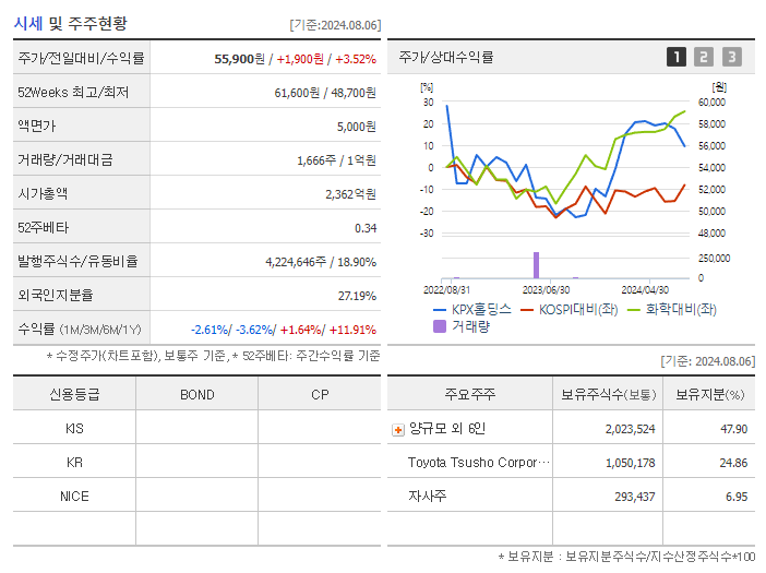 KPX홀딩스_기업개요