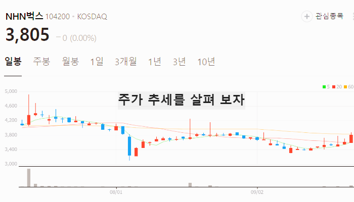 음원 관련주 대장주 테마주 수혜주 TOP3