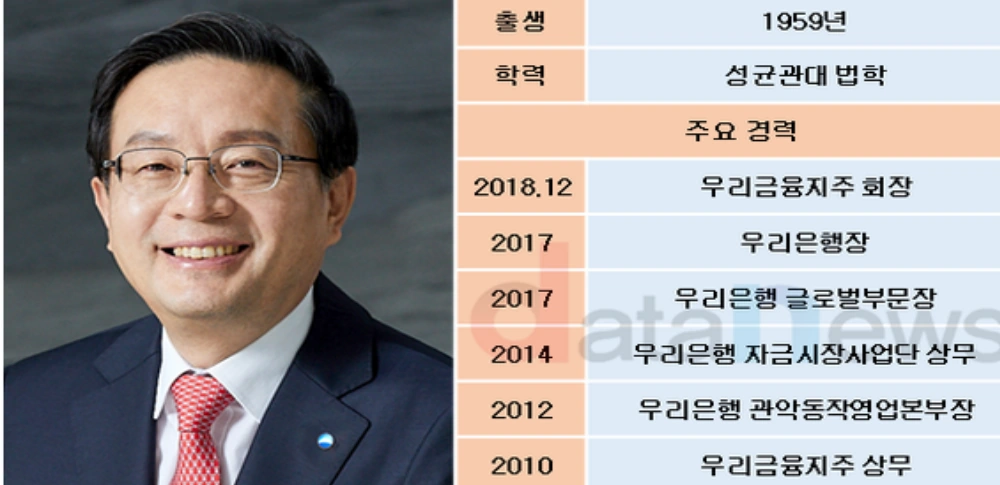 우리금융그룹 회장 손태승 프로필