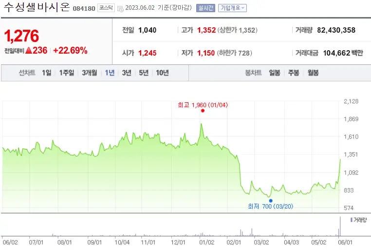 수성샐바시온_084180