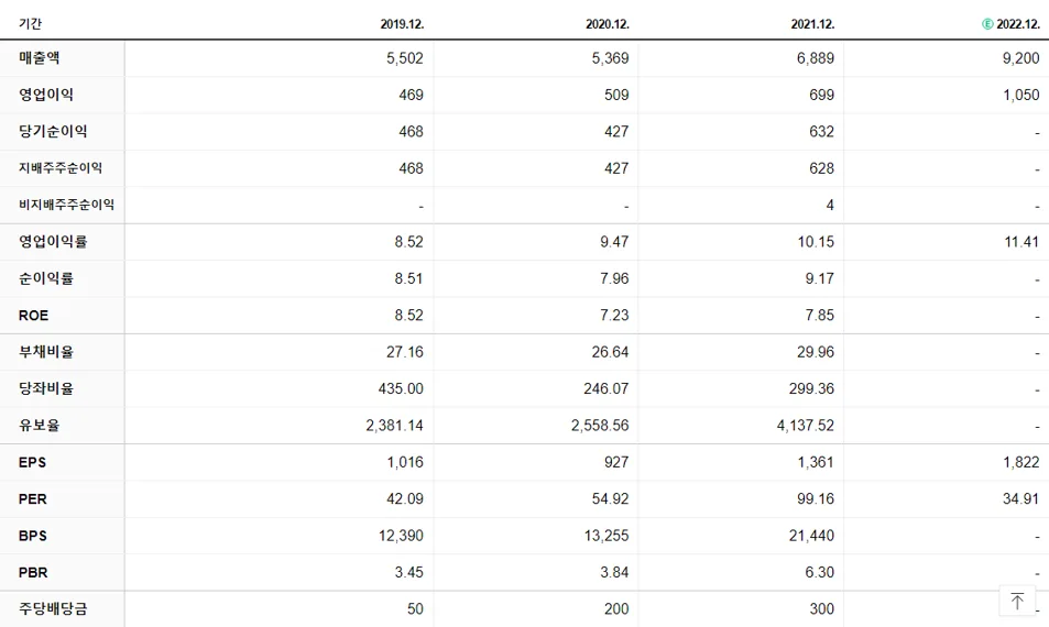 일진머티리얼즈 재무제표