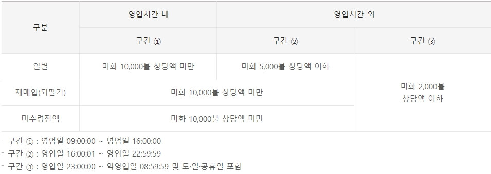 인증서 로그인시 최대 환전 한도