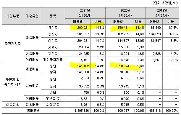 태림페이퍼 공모주