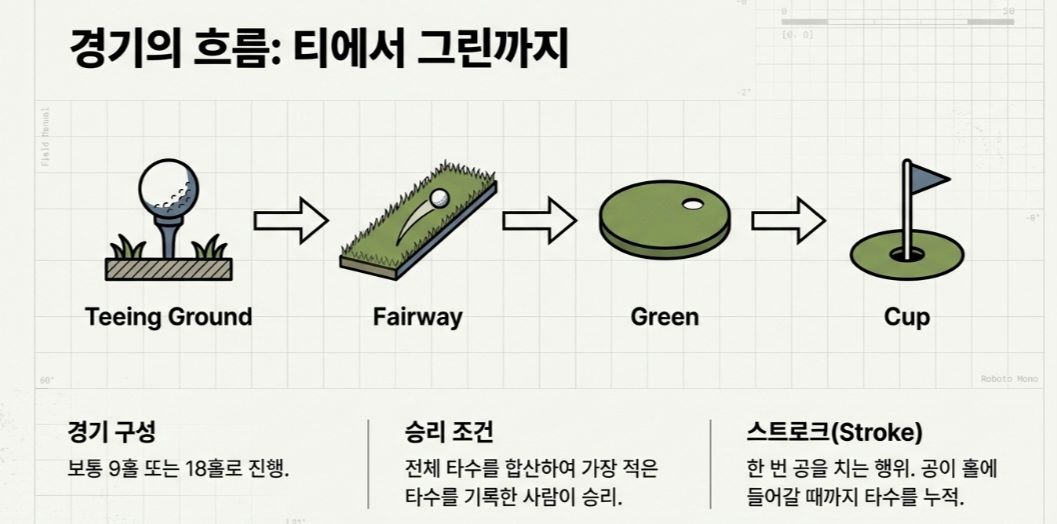 파크골프경기규칙-사진10