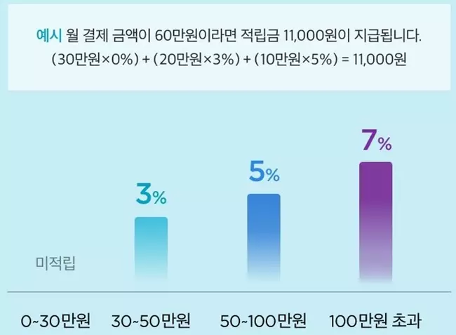 컬리멤버스 1900 적립 혜택