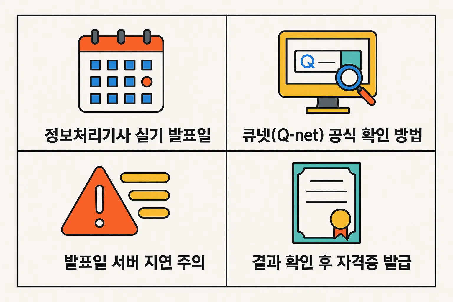큐넷(Q-net) 공식 홈페이지에서 정보처리기사 실기 합격자 결과를 확인하는 절차와 주의사항 인포그래픽