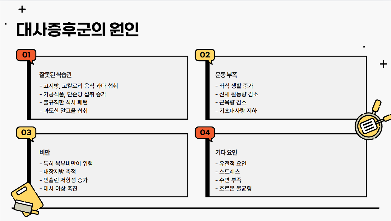 대사증후군의 원인