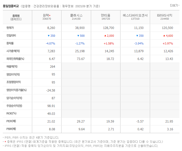 원텍_동종업비교자료