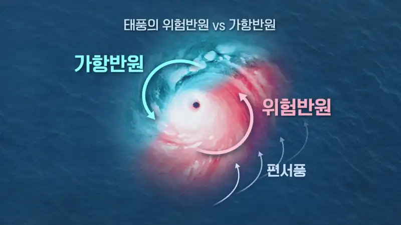 태풍의-영향권-위험반원