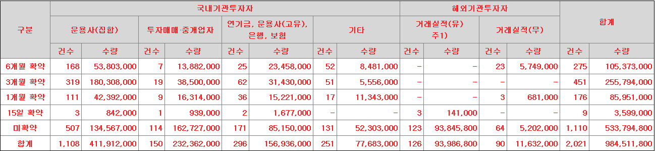 HD현대마린솔루션 보호예수