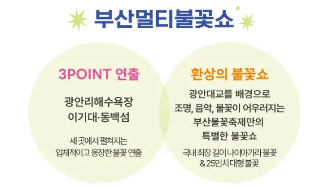 부산불꽃축제 명당 추천, 교통통제 정보