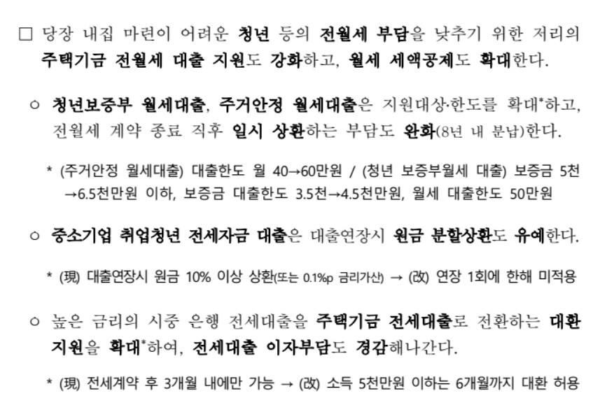 청년 전월세 주택 지원