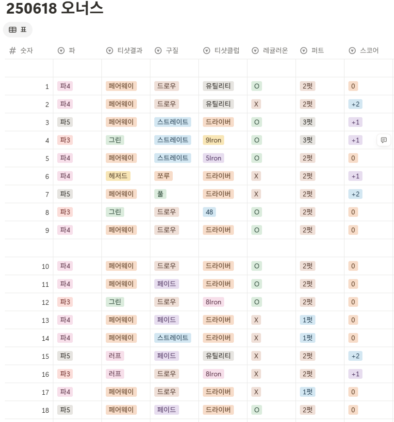 오너스gc 코스 사진