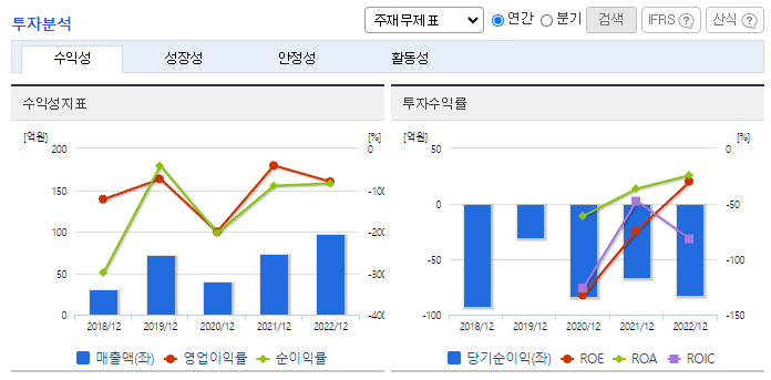 뉴로메카_투자분석