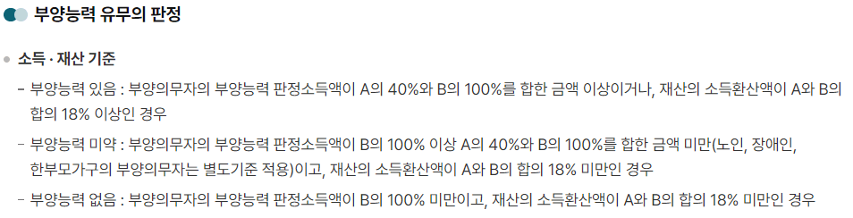 기초생활수급자-부양의무자-자격요건