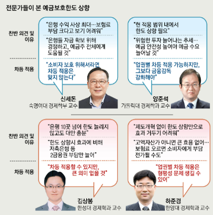 예금자보호한도 1억 원 상향 금융권 변화 예고