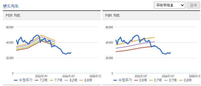 에이스침대_밴드차트