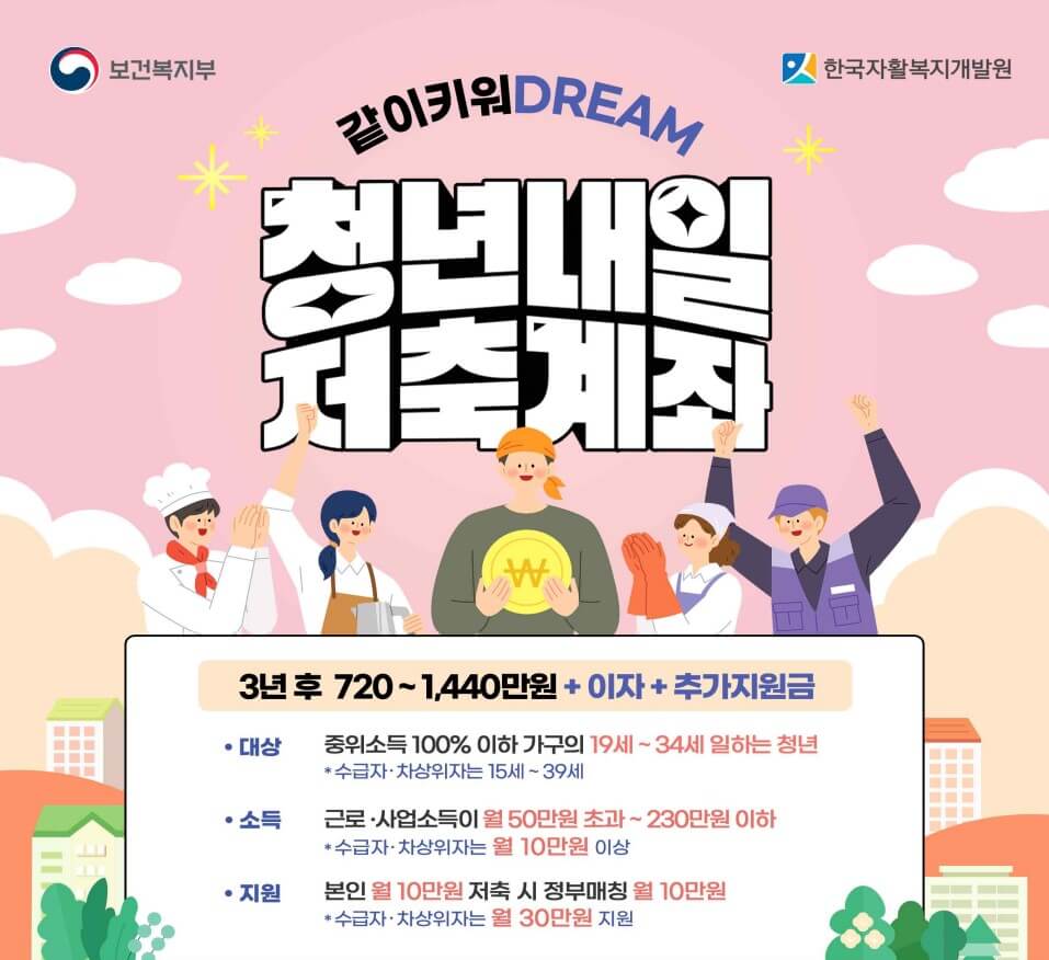 청년내일저축계좌 신청방법