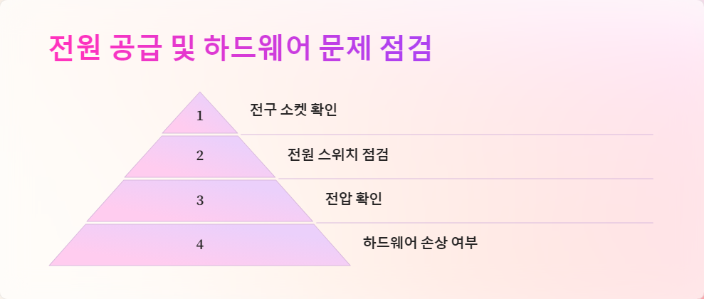 펌웨어업데이트